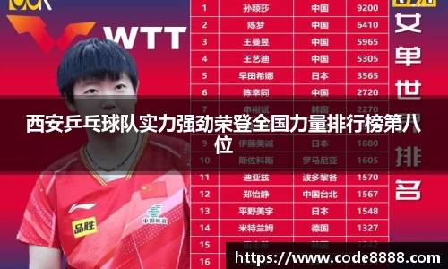 西安乒乓球队实力强劲荣登全国力量排行榜第八位